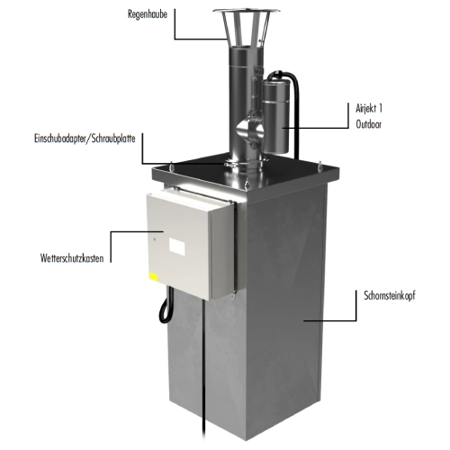 Kutzner und Weber - Feinstaubabscheider Airjekt 1 Outdoor Top mit Wetterschutzkasten