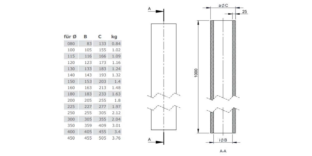 Isolierschale - Stärke 25 mm - einwandig - Tecnovis TEC-EW-Classic