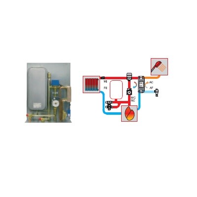 Edilkamin - Kit 6 Kaminzubehör