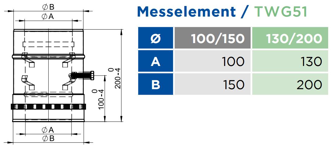 Messelement - konzentrisch für Tecnovis TWIN-GAS