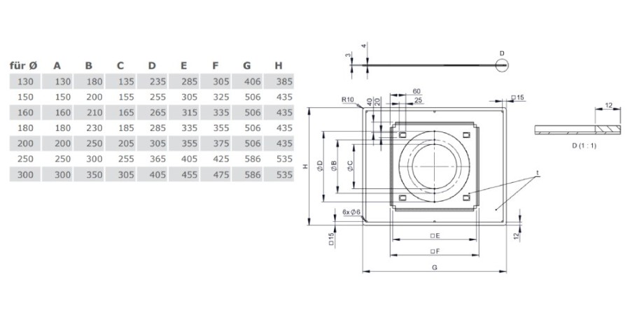 Deckenblende mit Dichtung für Dampfsperrenanbindung 0° - 20° - Tecnovis TEC-DW-Standard