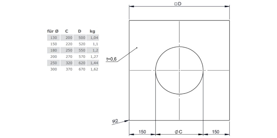 Deckenblende einteilig 0° - doppelwandig - Tecnovis TEC-DW-Design