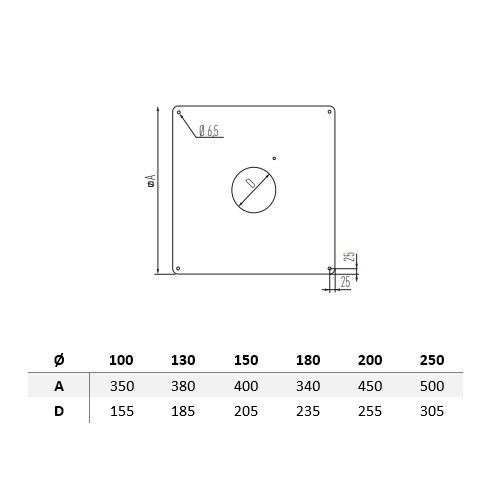 Abdeckblende - doppelwandig - Schiedel Metaloterm MF