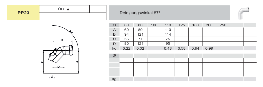 Reinigungswinkel 87° - Kunststoff für Tecnovis TEC-PPS