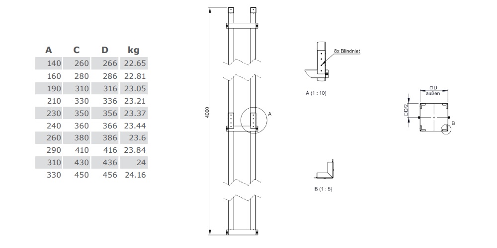 Leichtbauschornstein - Statikset für Schacht 4 Meter - Tecnovis TEC-LS-A