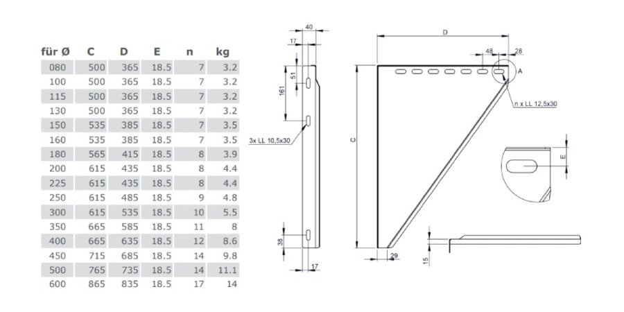 Konsolbleche, verstellbar von 150 - 250 mm - Tecnovis doppelwandig