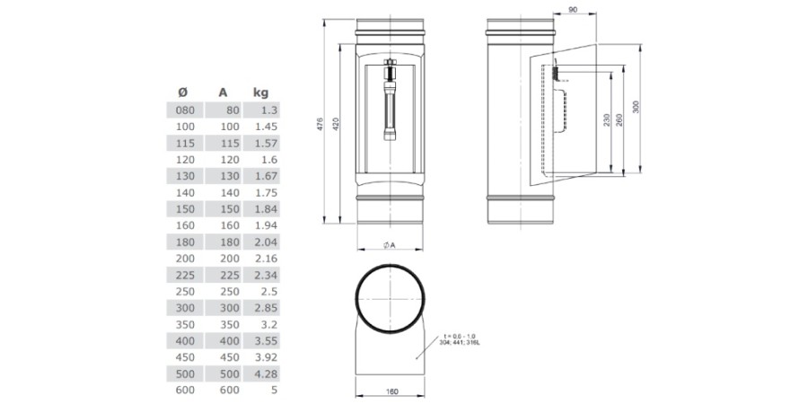 Reinigungselement mit Kasten und Deckel 300 x 150 mm - einwandig - Tecnovis TEC-EW-Classic