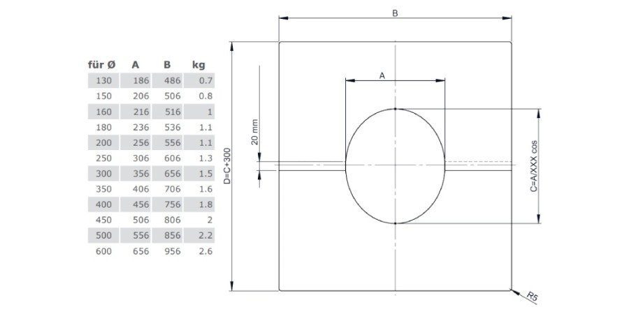 Deckenblende für Hinterlüftung, einteilig 0° - doppelwandig - Tecnovis TEC-DW-Standard
