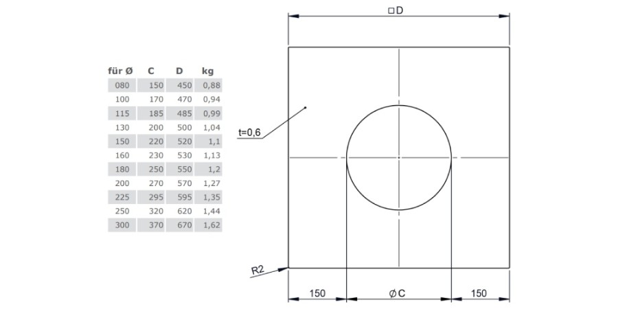 Wand-/ Deckenblende, einteilig 0° aus Kupfer für Tecnovis TEC-DW-Classic