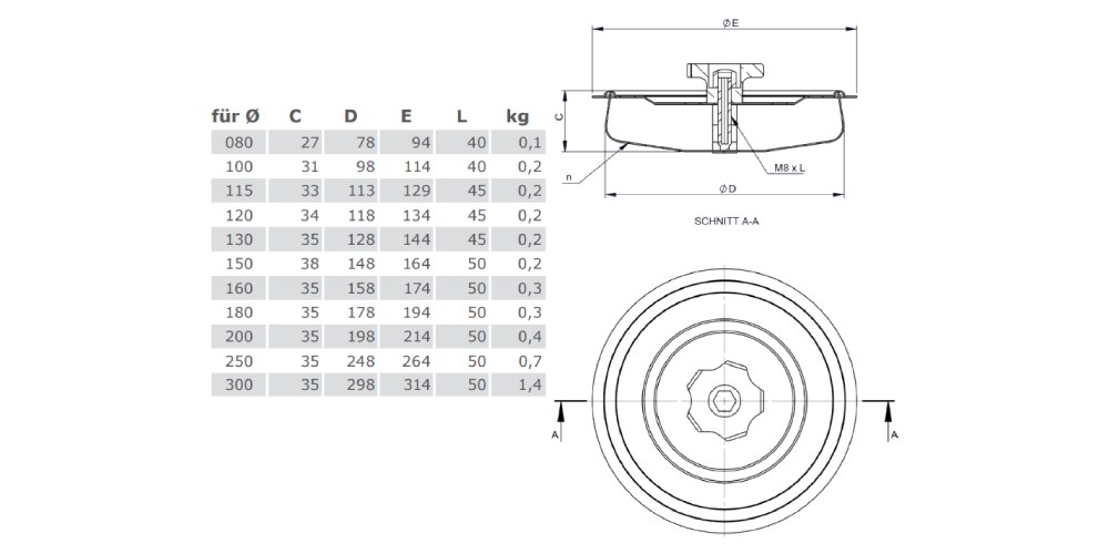 Deckel ohne Spanndichtung - einwandig - Tecnovis TEC-EW-Classic