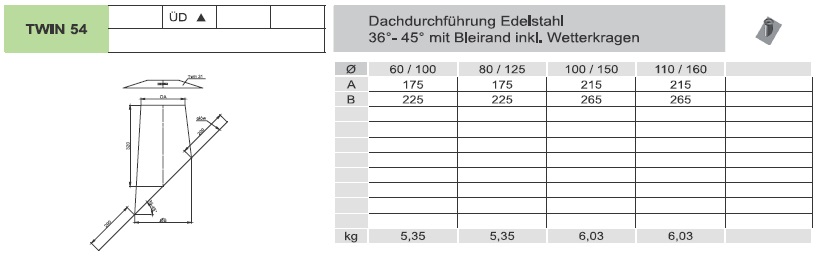 Dachdurchführung 36 - 45° mit Bleirand und Wetterkragen - Tecnovis TEC-LAS Systeme