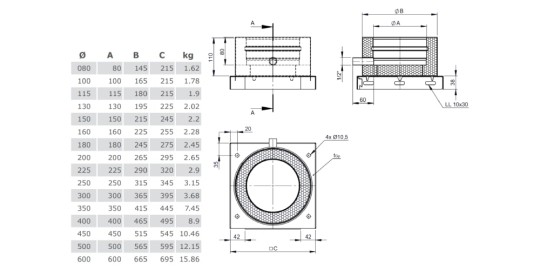 Grundplatte mit Kondensatablauf seitlich - doppelwandig - Tecnovis TEC-DW-Classic
