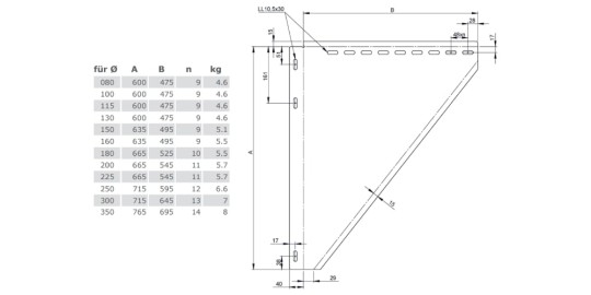 Konsolbleche, verstellbar von 250 - 360 mm - Tecnovis doppelwandig