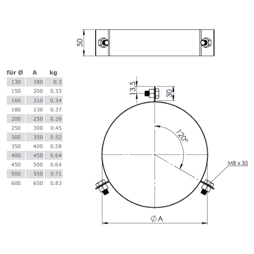 3-Punkt-Abspannschelle - doppelwandig - Tecnovis TEC-DW-Standard