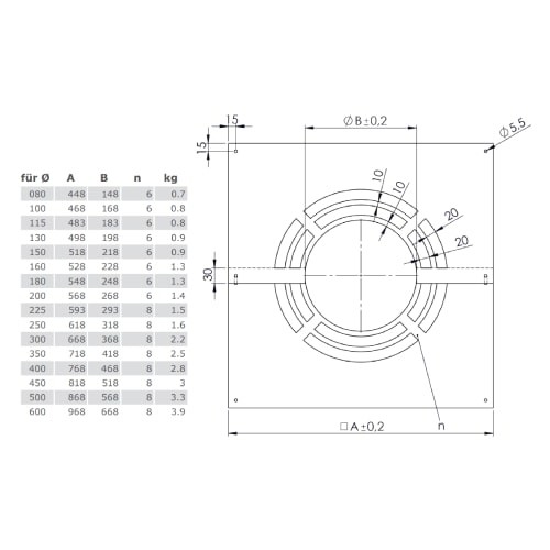 Deckenblende für Hinterlüftung, zweiteilig 0° für Tecnovis TEC-DW-Classic und TEC-DW-Silver