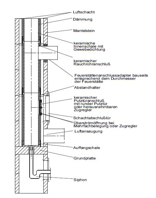 LAF - Keramikschornstein L - Innendurchmesser 140 mm
