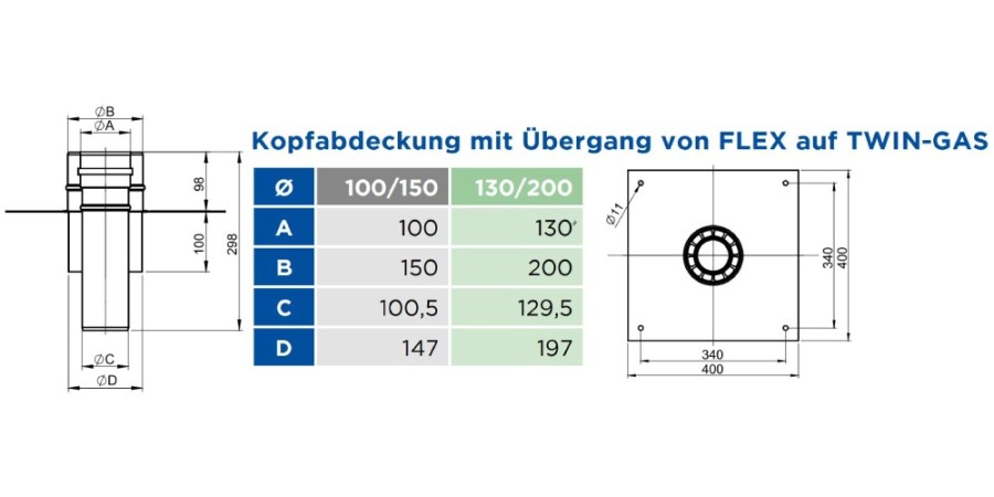 Kopfabdeckung mit Übergang von FLEX auf TEC-LAS-DECO - konzentrisch - Tecnovis TEC-LAS-DECO