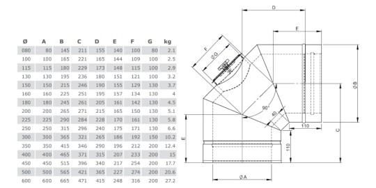 Reinigungswinkel 90° inkl. Deckel Öl & Gas - doppelwandig - Tecnovis TEC-DW-Classic