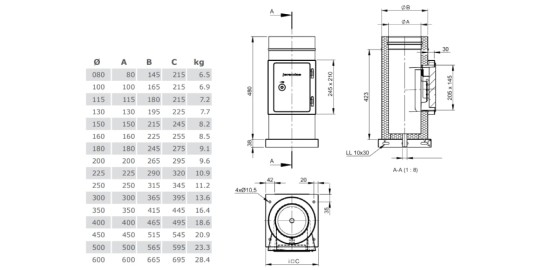 Reinigungselement mit Grundplatte und Kondensatablauf unten - doppelwandig - Tecnovis TEC-DW-Classic