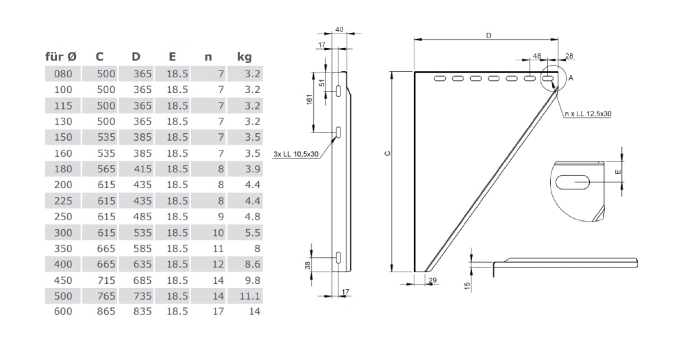 Konsolbleche, verstellbar von 150 - 250 mm - Tecnovis doppelwandig
