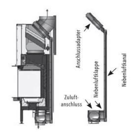 Spartherm - S-Kamatik-2 für Premium V-2L-55h Kaminzubehör