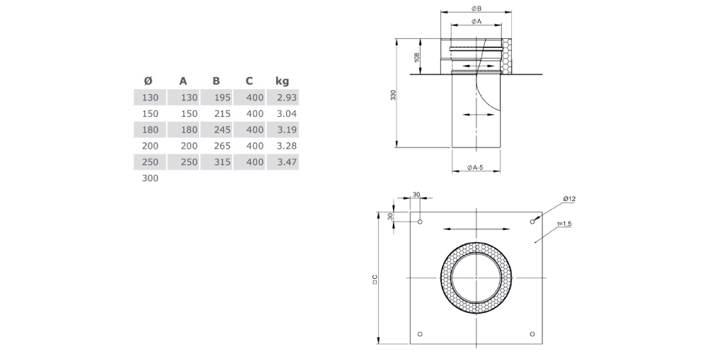 Grundplatte für Kaminerhöhung mit rundem Einschub, l=220 mm - doppelwandig - Tecnovis TEC-DW-Design