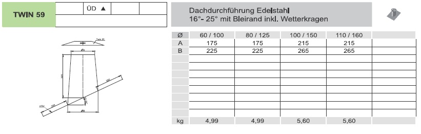 Dachdurchführung 16 - 25° mit Bleirand und Wetterkragen - Tecnovis TEC-LAS Systeme