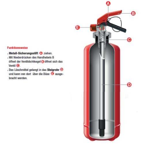 Feuerlöscher Gloria FBDP 3