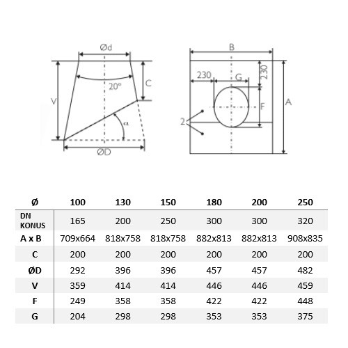 Dachdurchführung 26°-35° mit Wakaflex-Schürze schwarz - doppelwandig - Schiedel Metaloterm MF