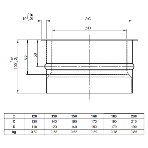 Ofenrohr - Wandfutter doppelt 100 mm unlackiert - Tecnovis TEC-Stahl