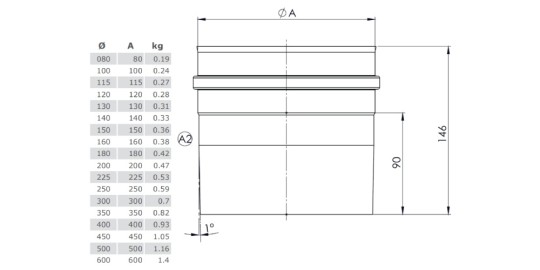 Universalanschluss, einsteckend, konisch - einwandig - Tecnovis TEC-EW-Classic