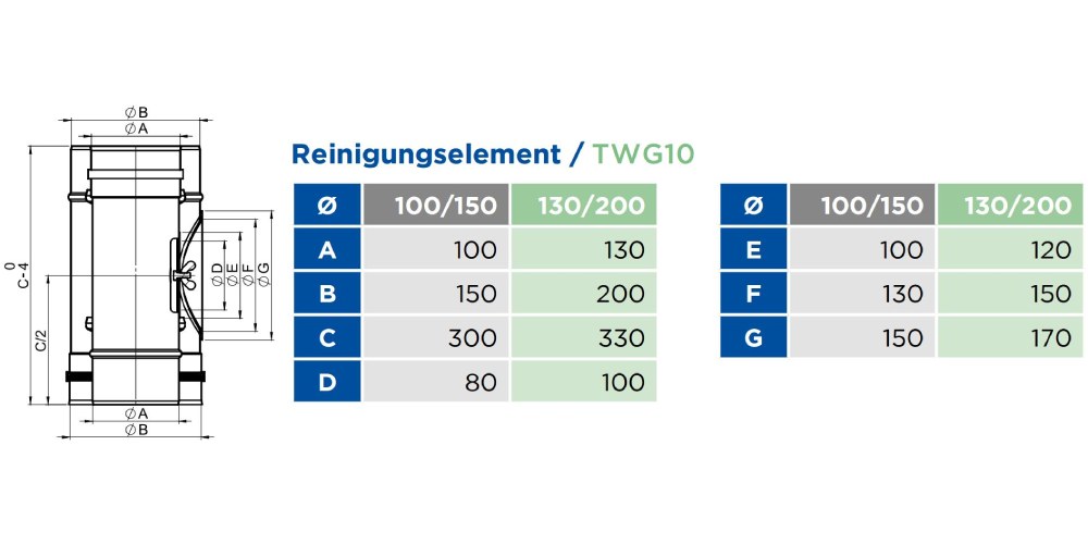 Reinigungselement - konzentrisch - Tecnovis TEC-LAS-DECO