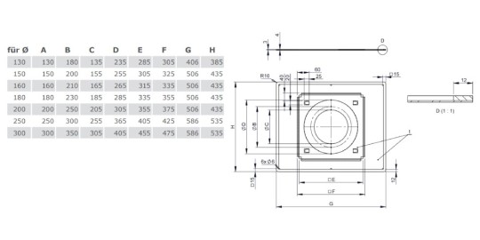Deckenblende mit Dichtung für Dampfsperrenanbindung 0° - 20° - Tecnovis TEC-DW-Standard