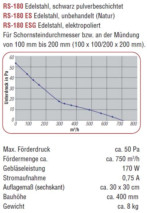Kutzner und Weber - Rauchsauger Injekt RS180