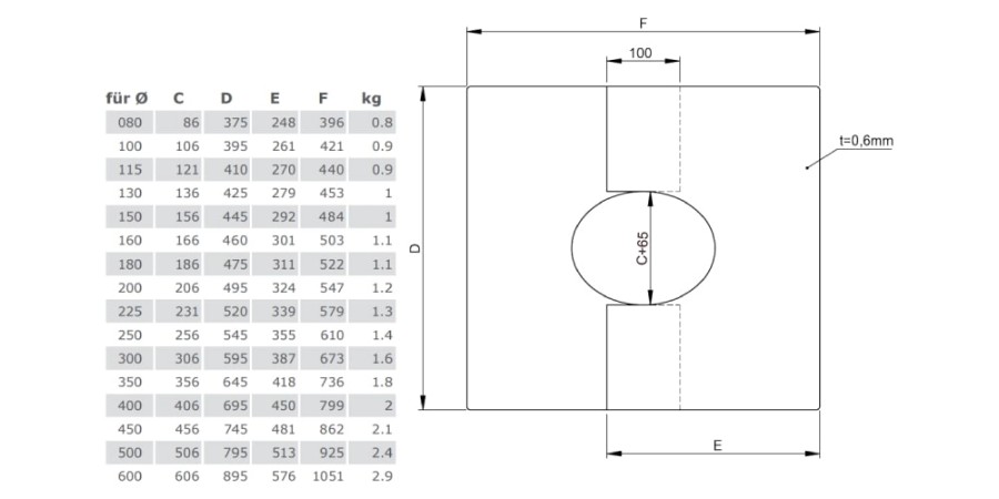 Deckenblende, zweiteilig 0°-30° für Tecnovis TEC-DW-Classic und TEC-DW-Silver
