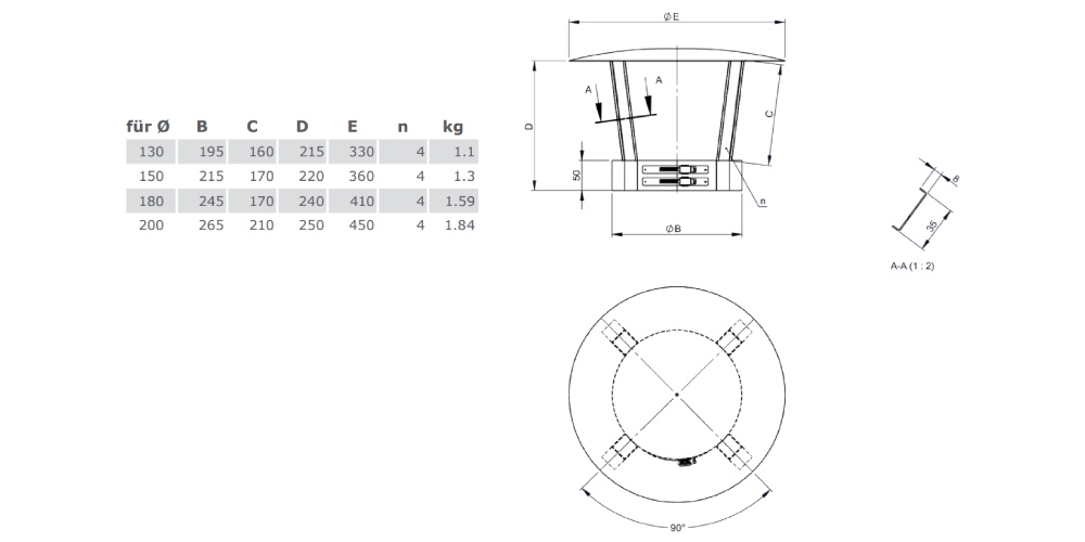 Regenhaube - doppelwandig - Tecnovis TEC-DW-Design