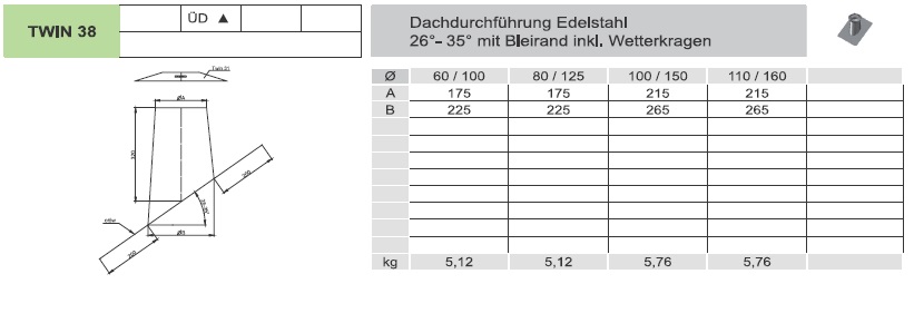 Dachdurchführung 26 - 35° mit Bleirand und Wetterkragen - Tecnovis TEC-LAS Systeme