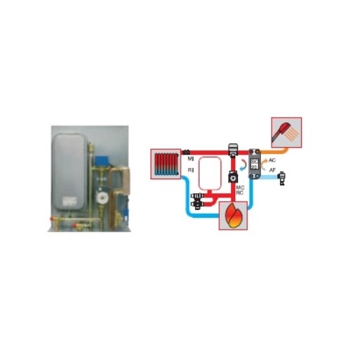 Edilkamin - Kit 6 Kaminzubehör Edilkamin - Kit 6 Kaminzubehör