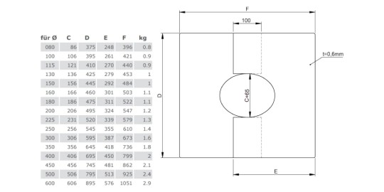 Deckenblende, zweiteilig 0°-30° für Tecnovis TEC-DW-Classic und TEC-DW-Silver