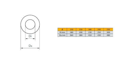 Wand- und Deckendurchführung für Wandstärke bis 240 mm - Schiedel ICS
