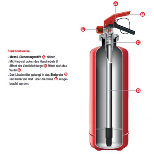 Feuerlöscher Gloria FBDP 2