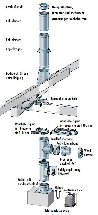 Edelstahlschornstein Bausatz Ø 150 mm - doppelwandig - Raab DW-Alkon