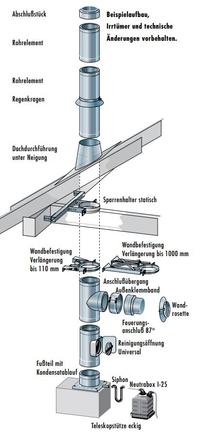 Edelstahlschornstein Bausatz Ø 180 mm - doppelwandig - Raab DW-Alkon