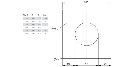 Deckenblende einteilig 0° - doppelwandig - Tecnovis TEC-DW-Design