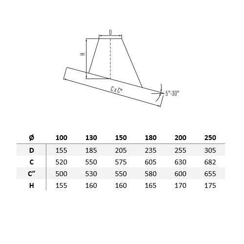 Dachdurchführung 5°-30° komplett Edelstahl - doppelwandig - System Metaloterm MF