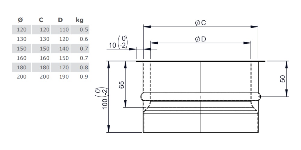 Ofenrohr - Wandfutter doppelt 100 mm unlackiert - Tecnovis TEC-Stahl