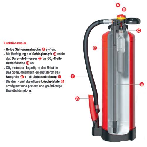 Feuerlöscher Gloria SE+ 6 PRO
