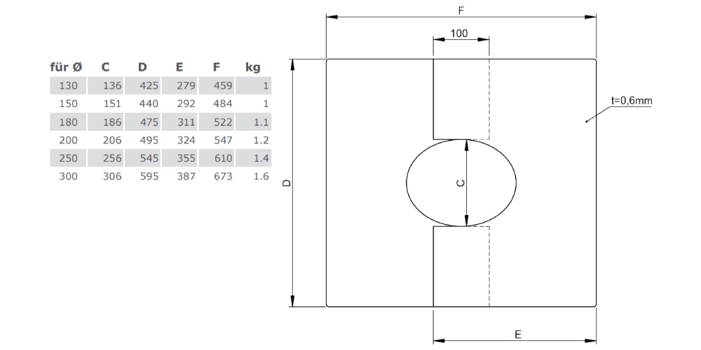 Deckenblende 31° - 45° zweiteilig - doppelwandig - Tecnovis TEC-DW-Design