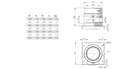 Grundplatte mit herausnehmbaren Rußtopf - doppelwandig - Tecnovis TEC-DW-Standard
