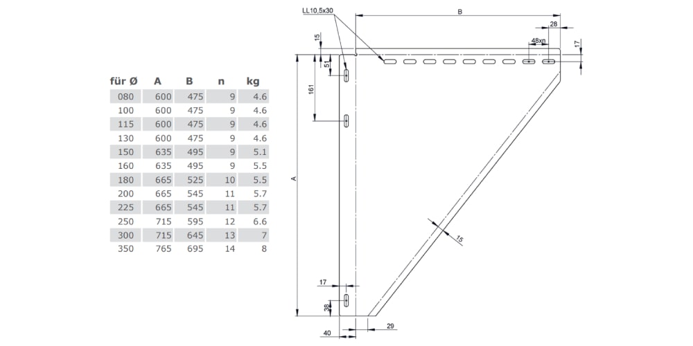 Konsolbleche, verstellbar von 250 - 360 mm - Tecnovis doppelwandig